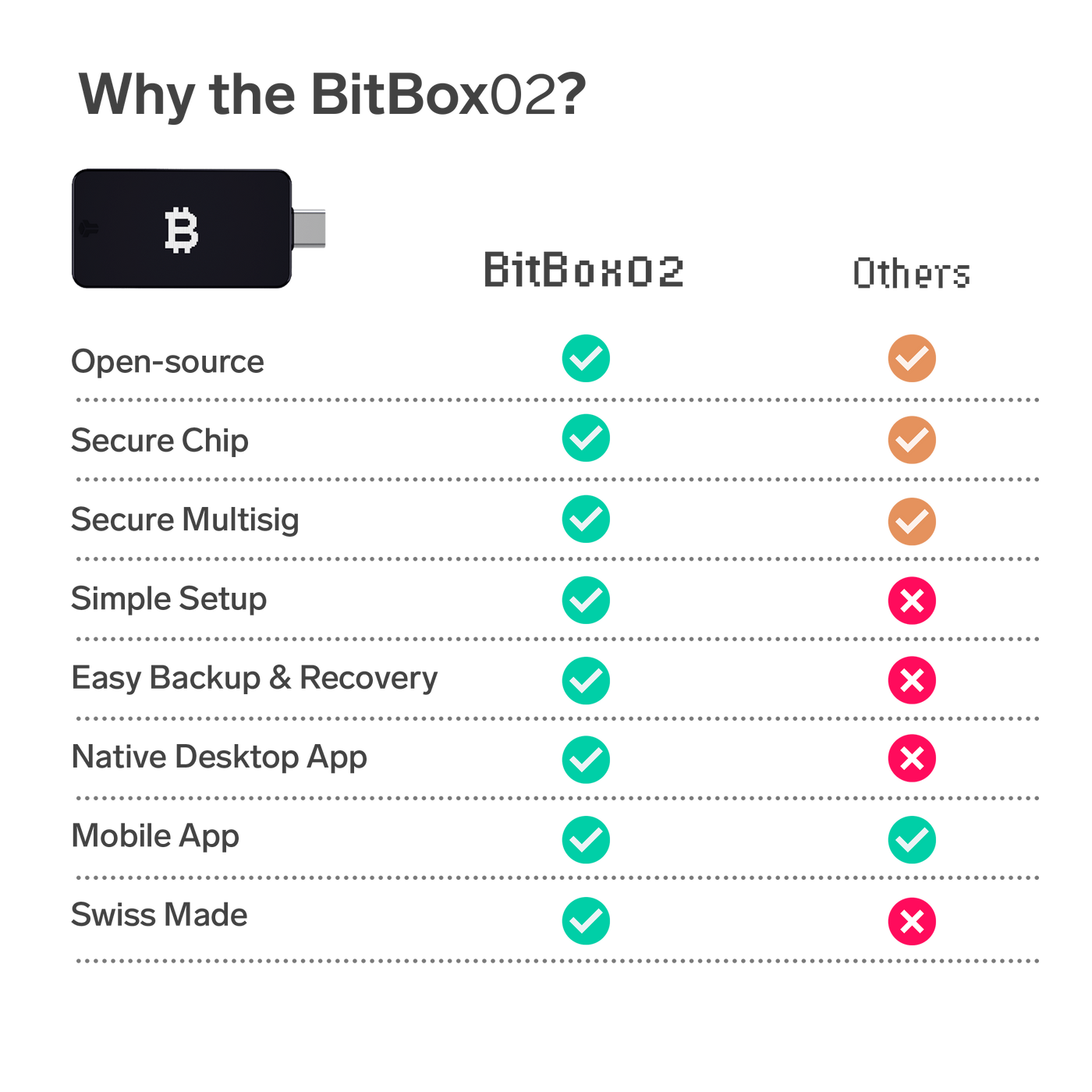 Bundle - BitBar + BitBox Bitcoin-only Edition