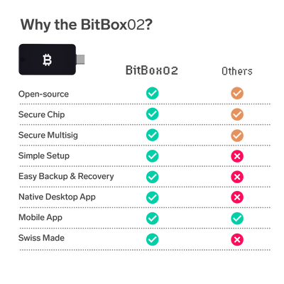 Bundle - BitBar + BitBox Bitcoin-only Edition
