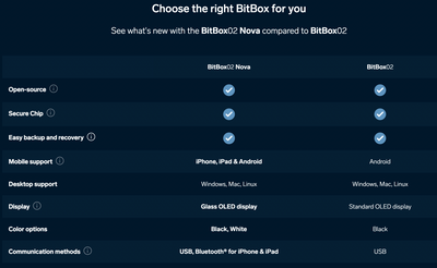 BitBox Bitcoin-only Edition